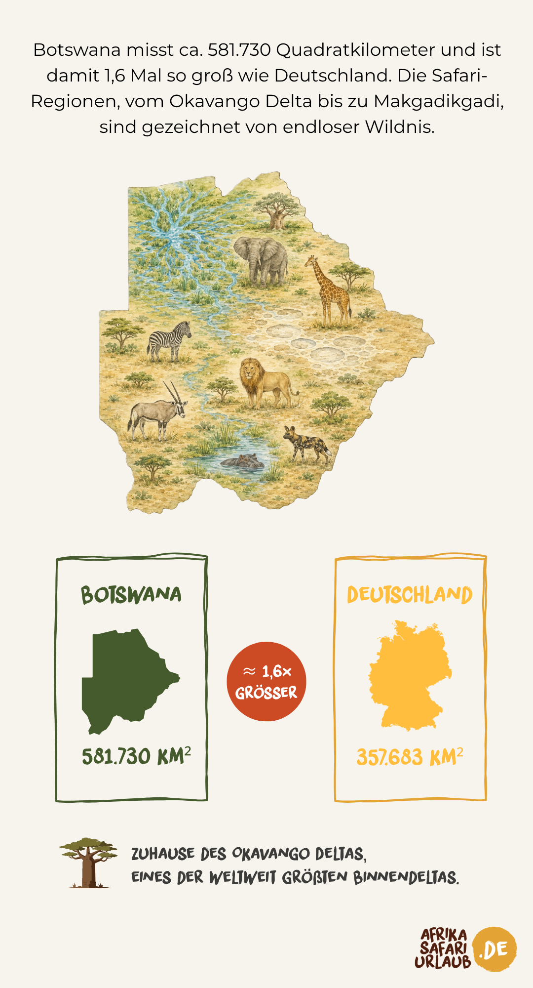 Comparison of the size of Tanzania and California