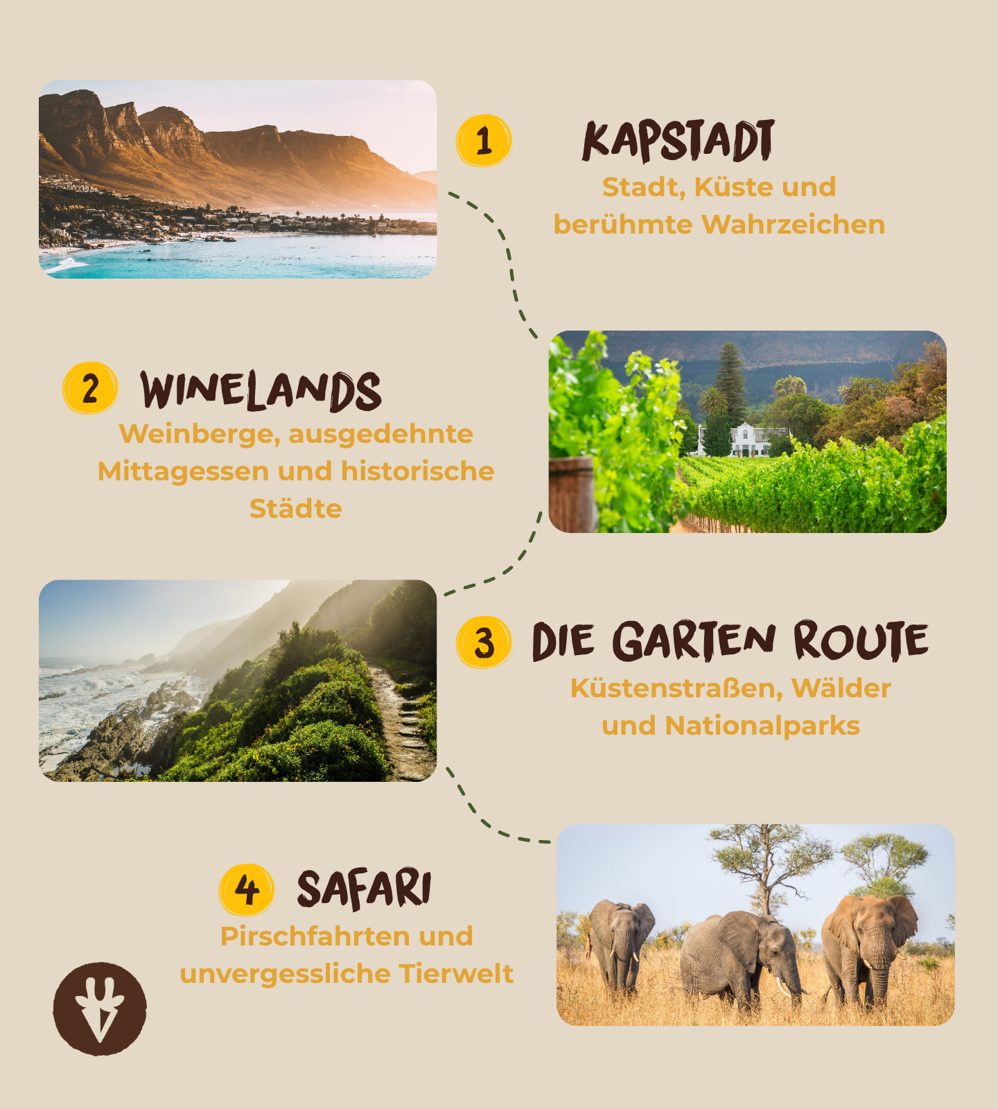 Eine typische Südafrika-Reise durch Kapstadt, die Winelands, die Garden Route und eine Wildtier-Safari