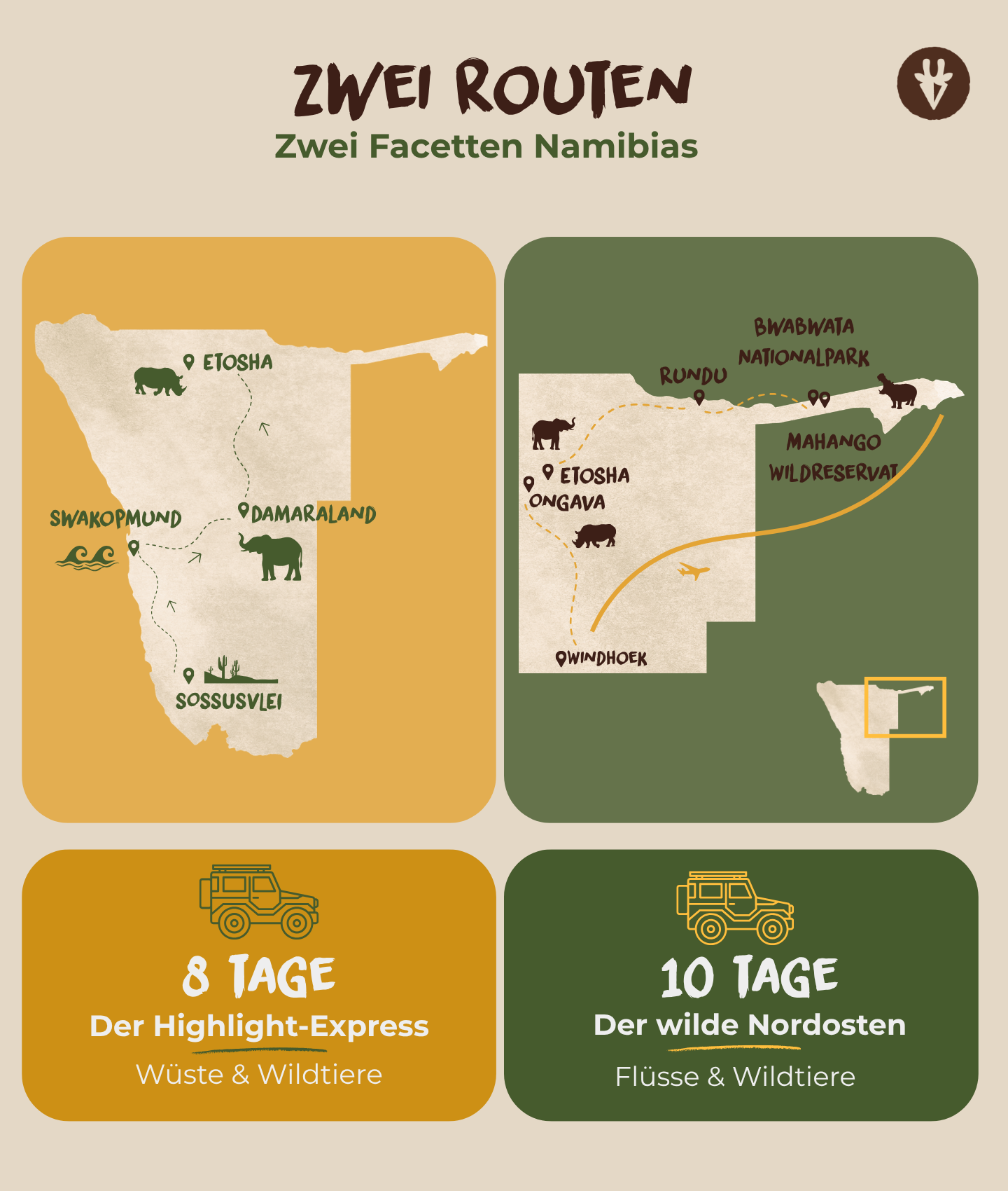 Zwei Routen, zwei Gesichter Namibias: Grafik mit 2 möglichen Rundreisen für eine erste Namibia-Safari